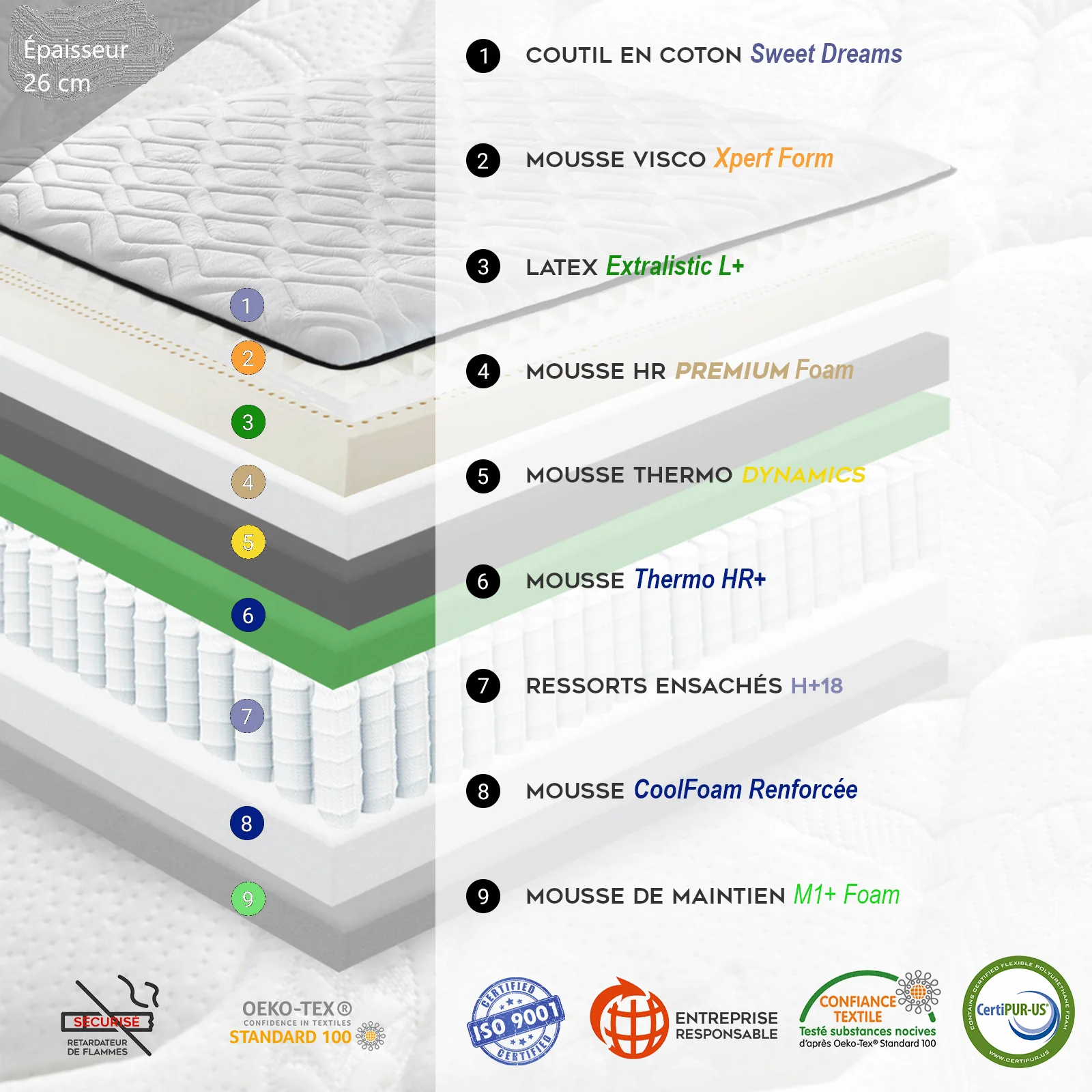 Matelas latex, ressorts ensachés, mémoire de forme - Collection Nirvana - Image 7