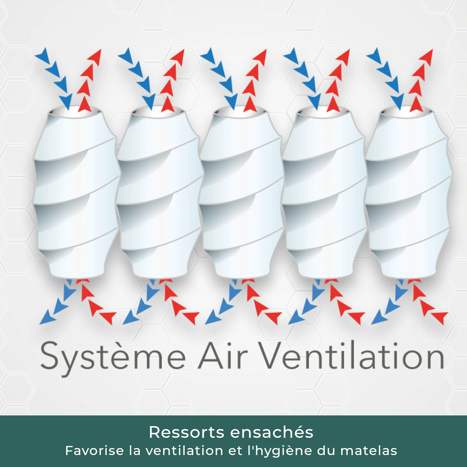 Pack Rentrée : Sommier + Matelas + Couette + Oreiller - Image 5